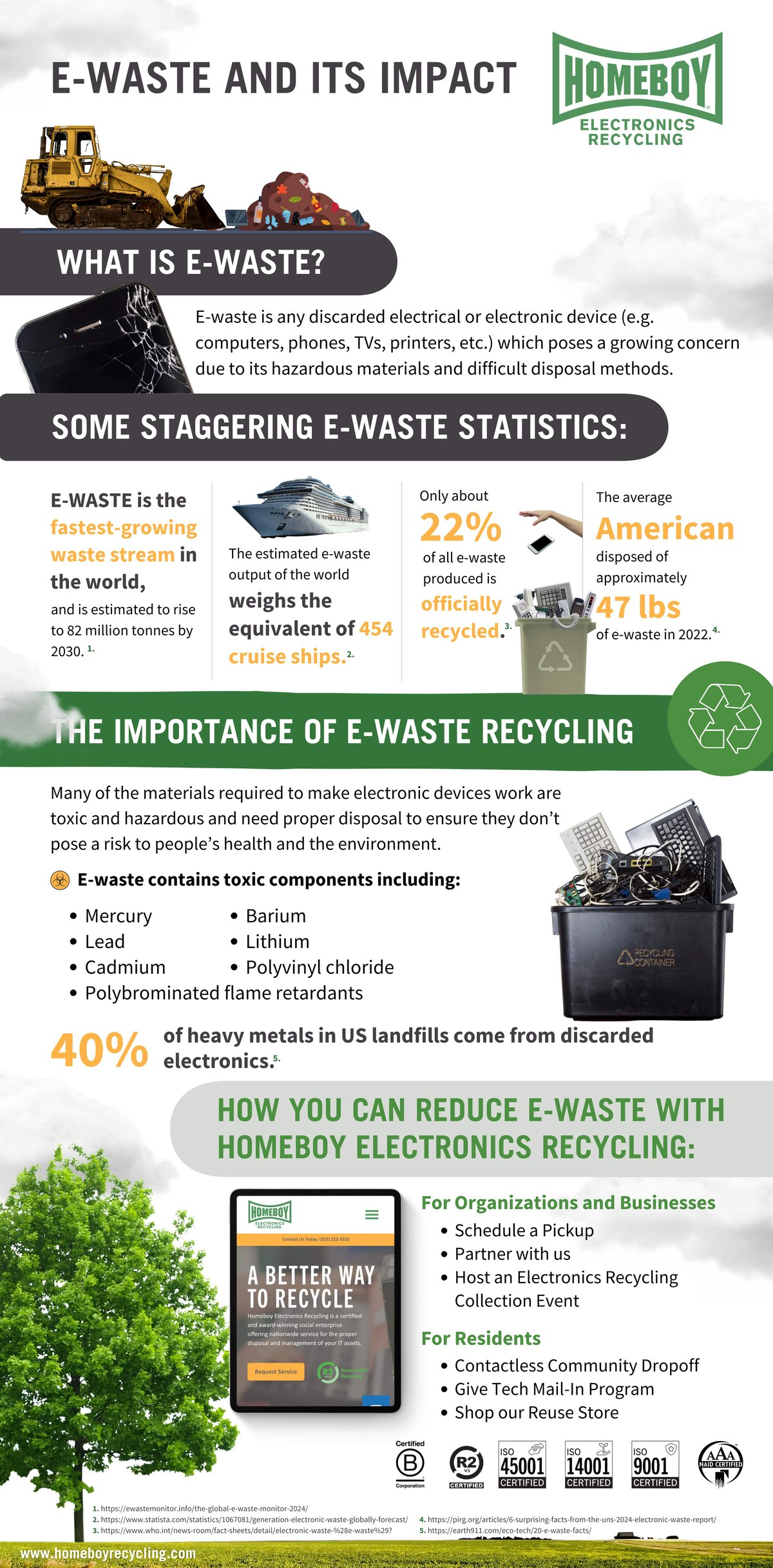 Earth Day Infographic 2025