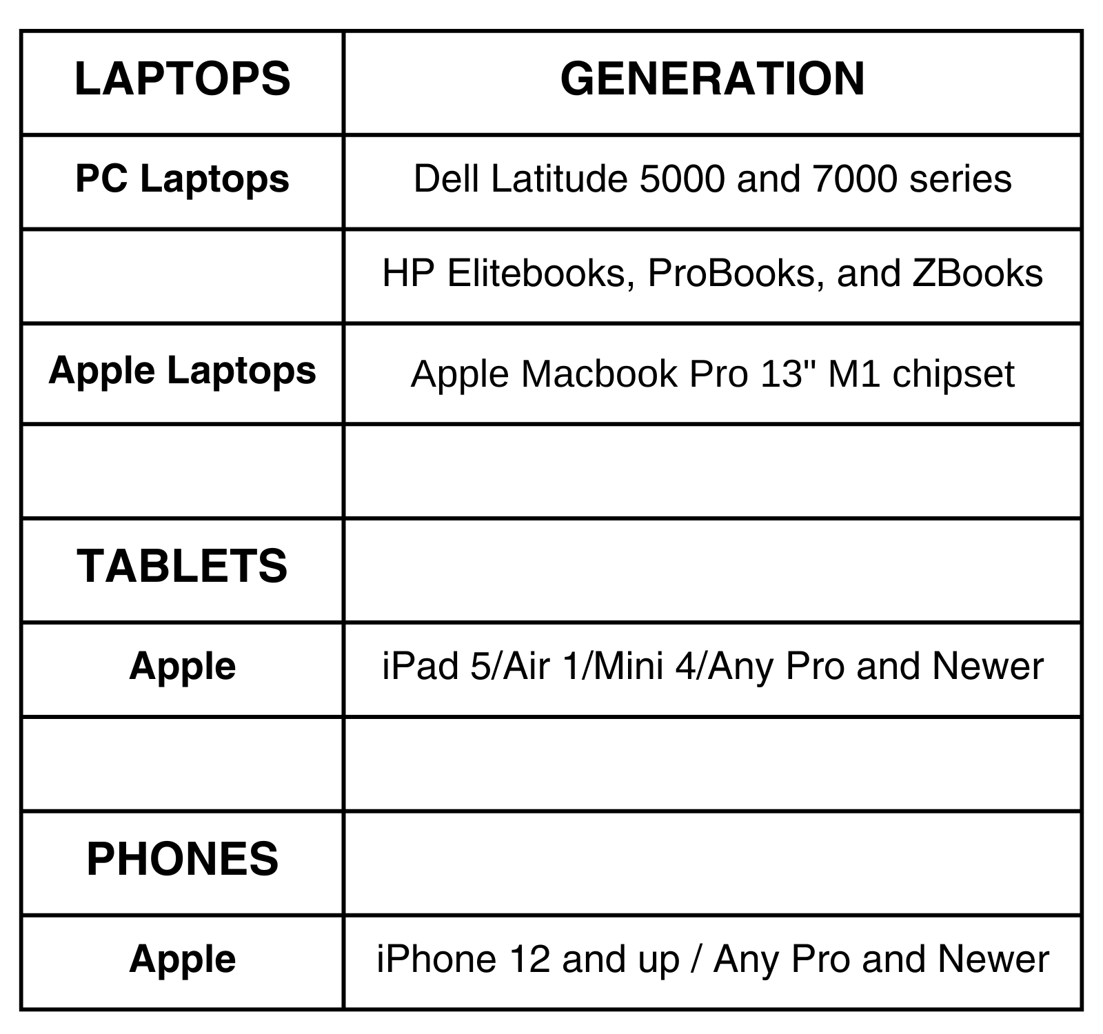 TechSoup List 2025
