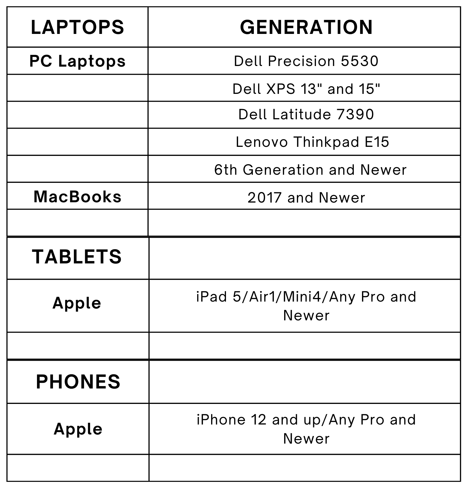 TechSoup List Update 2024